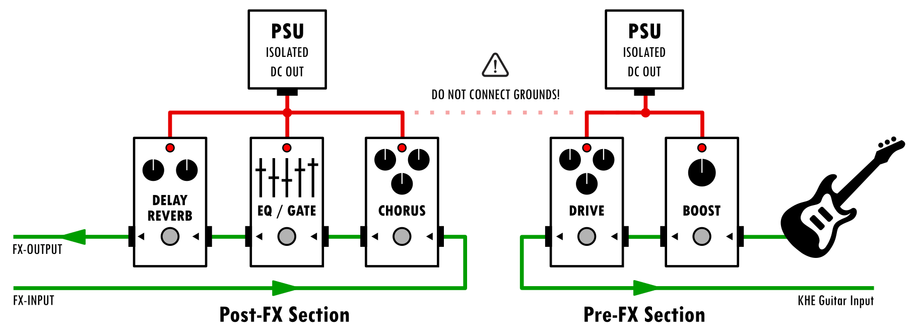FX-Loop Switching — KHE Audio | Amp Cab Switchers